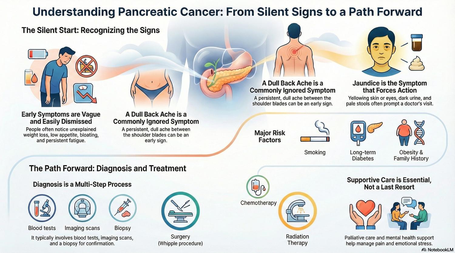 Pancreatic Cancer: What People Ignore, What Doctors Look For, and How Life Feels After Diagnosis